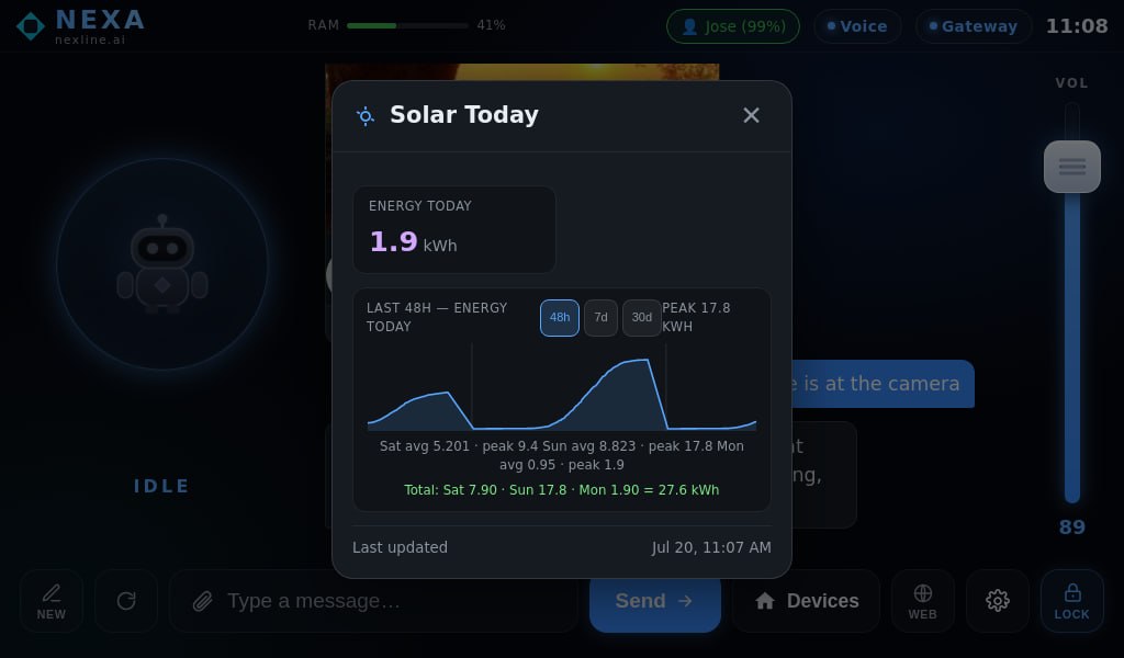 Home Assistant solar